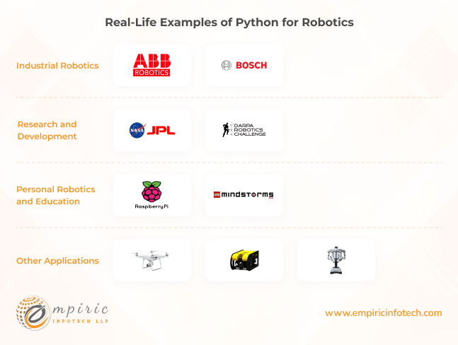 Real-Life Examples of where Python has been used in Robotics